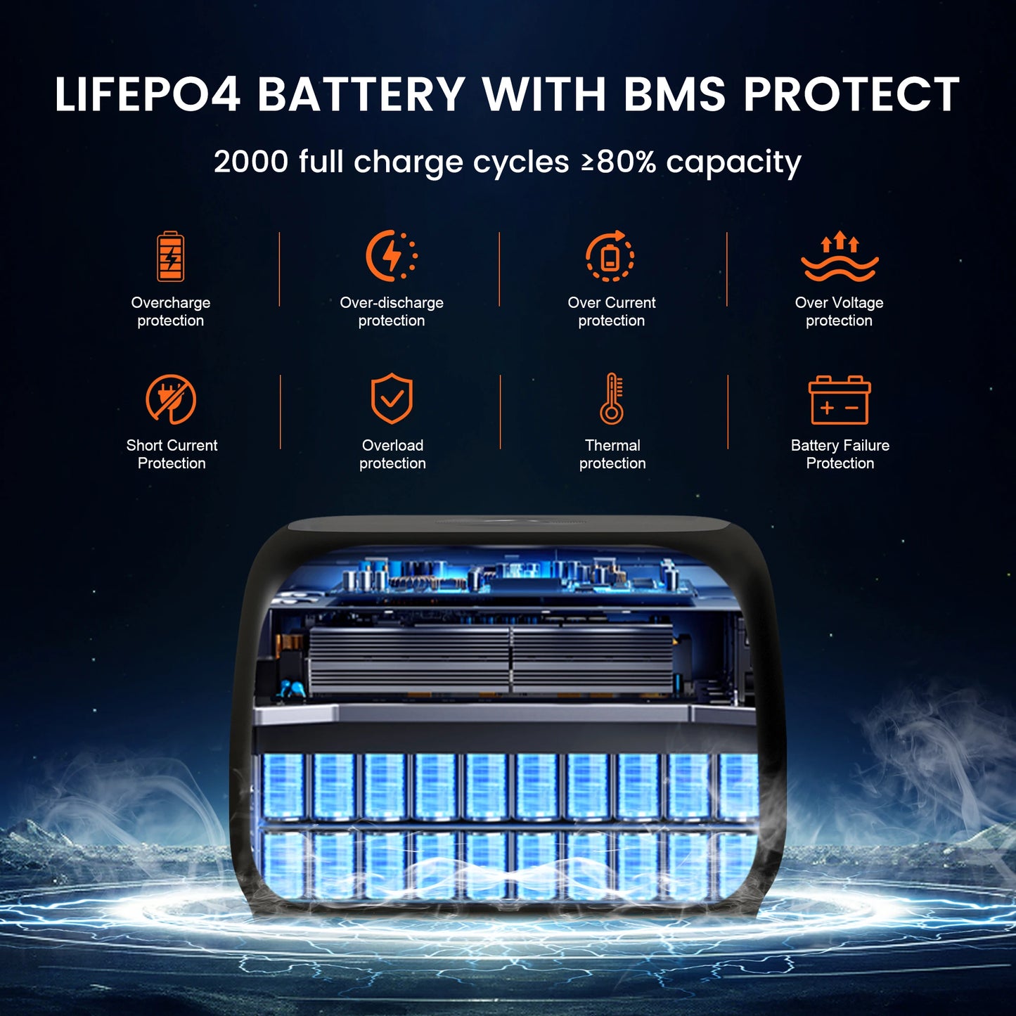 AP400 Portable Power Station 500W